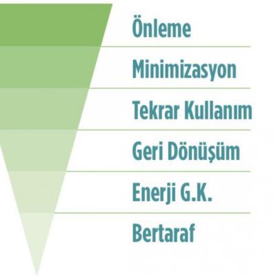 Hedef Sifir Atik Hedef Sifir Atik